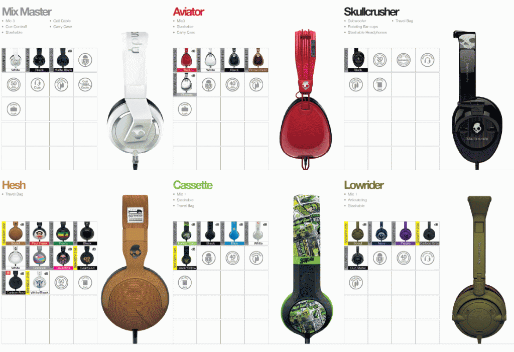 Nytt fokus för Skullcandy