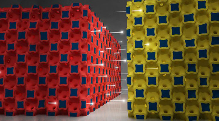 Superbatteri löser alla problem