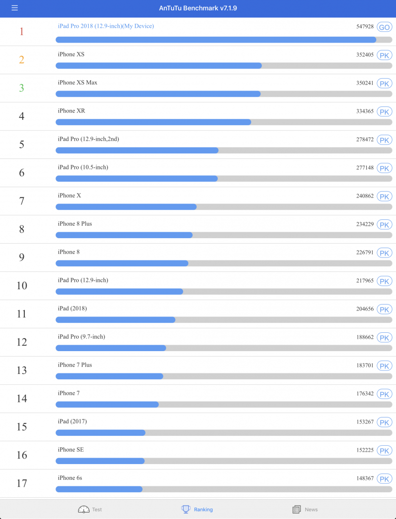 iPad Pro prestandatest