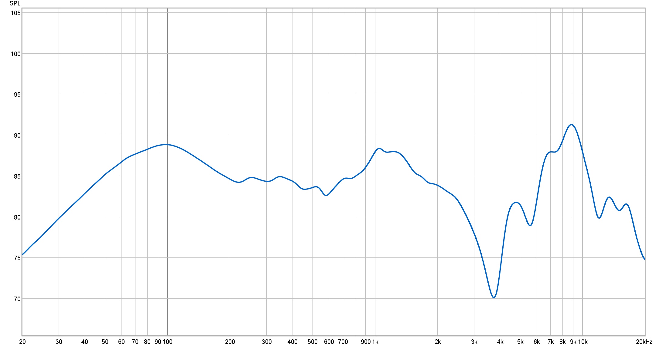 Fostex T60RP 4 Fostex T60RP frequency