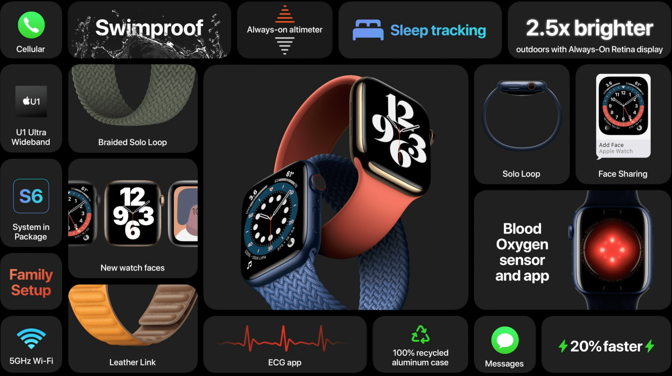 Apple Watch 6 blir smartare 10 Skjermbilde 2020 09 15 kl. 19.19.30