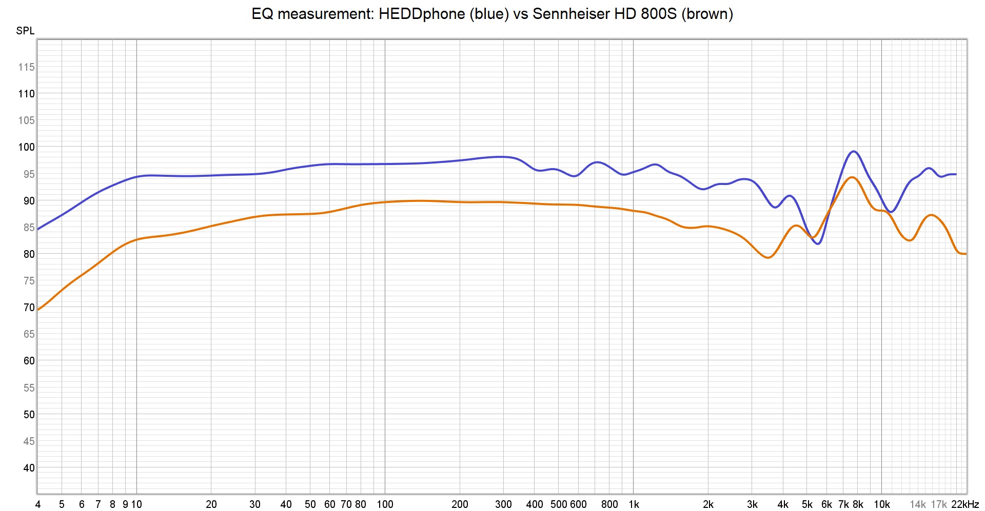 HEDDphone vs hd800s EQ