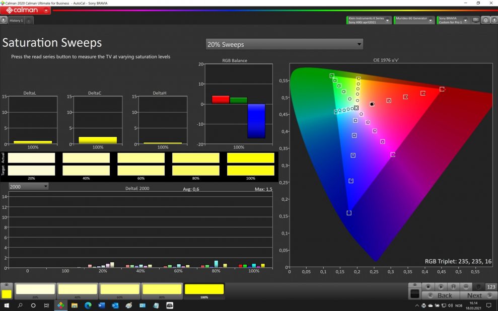 A90J Saturation sweep