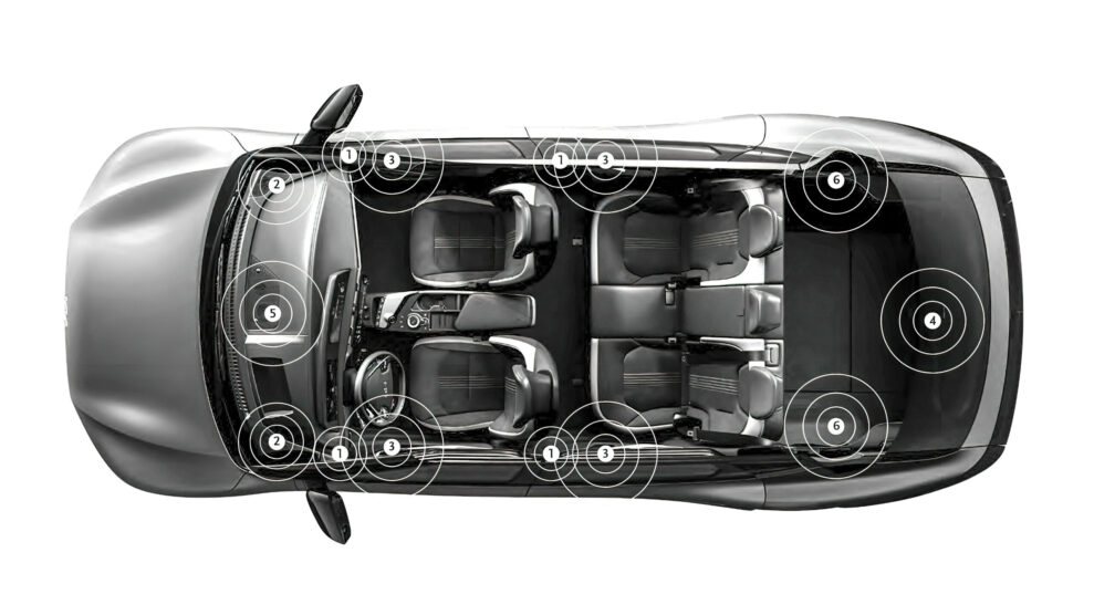 kia ev6 meridian layout LB scaled 1