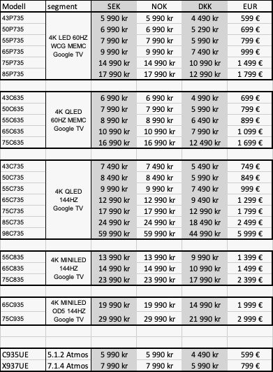 Nordic prices TV Soundbars April122022