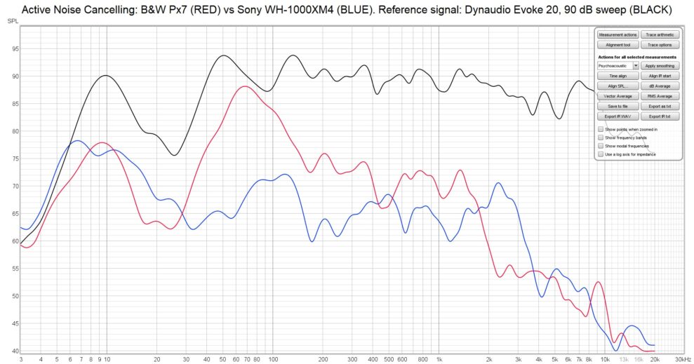 BW Px7 S2 vs Sony WH1000XM4 ANC effect