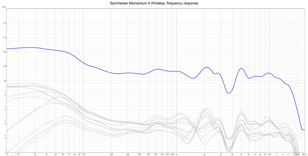 Sennheiser Mom 4 Wireless freq resp