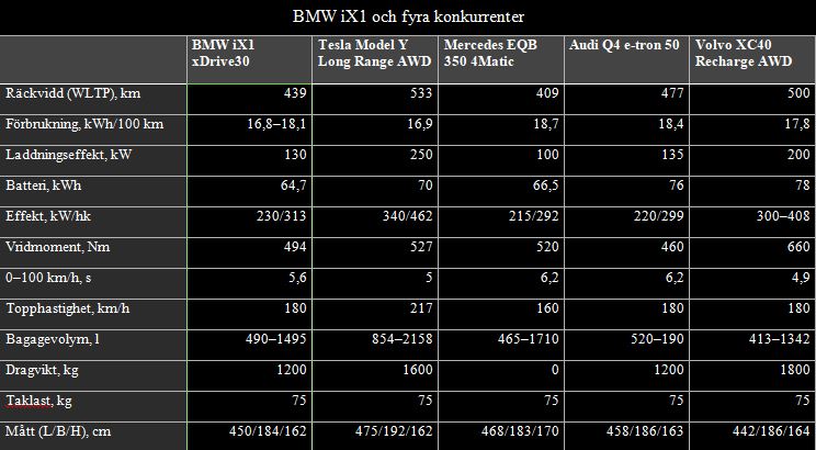 BMW iX1 xDrive30 2 BMW plus konkurrenter
