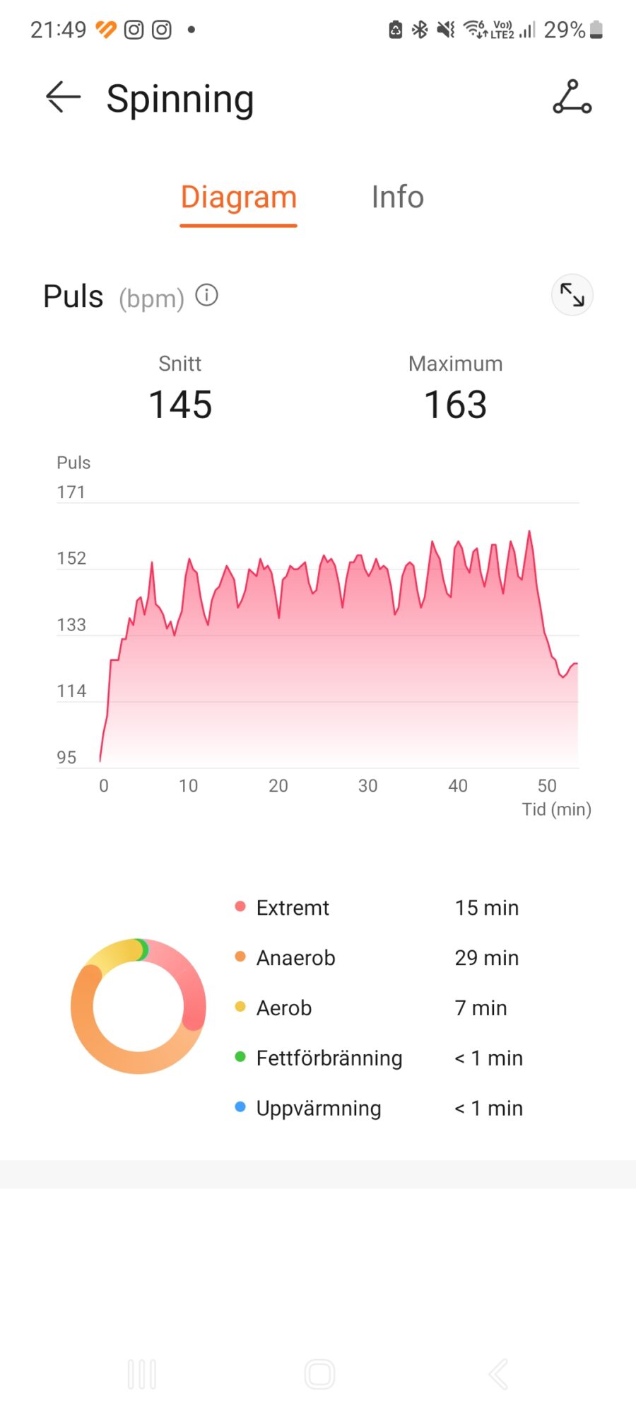 Spinning 2