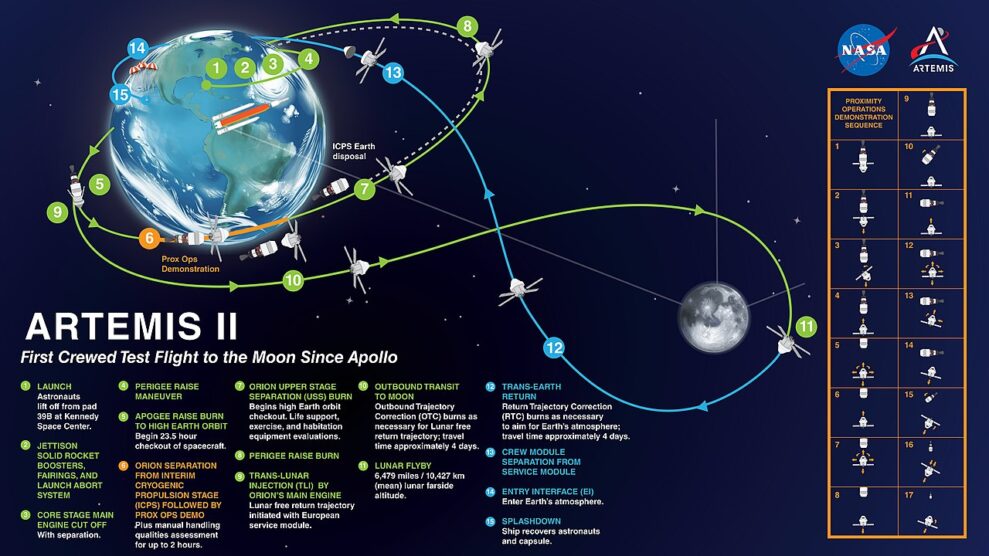Disse astronautene flyr Artemis II 3 Disse astronautene flyr Artemis II 3