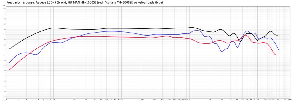 yamaha yh-5000se vs audeze lcd-5 vs hifiman he1000se