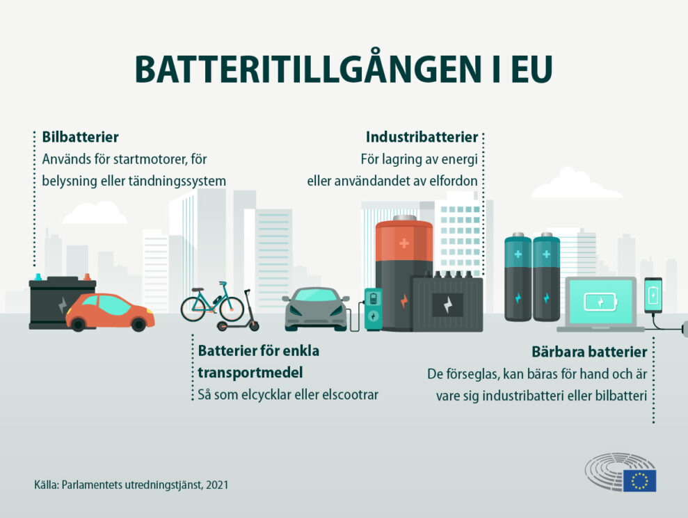 Nytt batteridirektiv kommer påverka produkterna 1 Batterier i EU