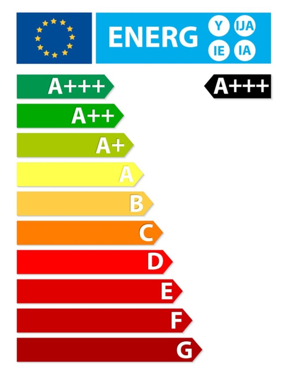 EU foreslår omfattende krav for mobiler og nettbrett 1