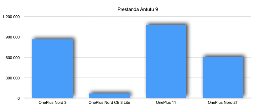OnePlus Nord 3 5G 5 OnePlus Nord 3 5G 5