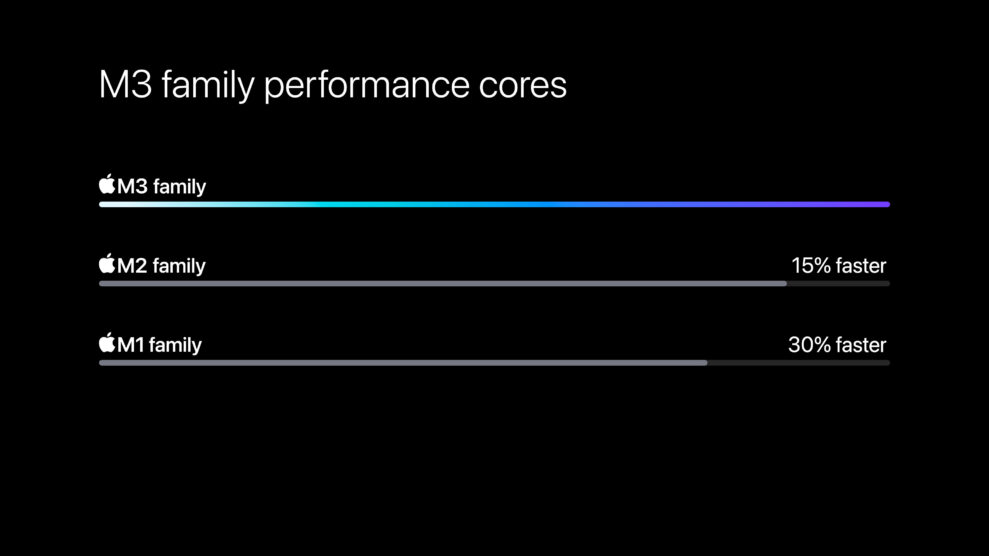 Apple-M3-chip-series-performance-cores-comparison-231030