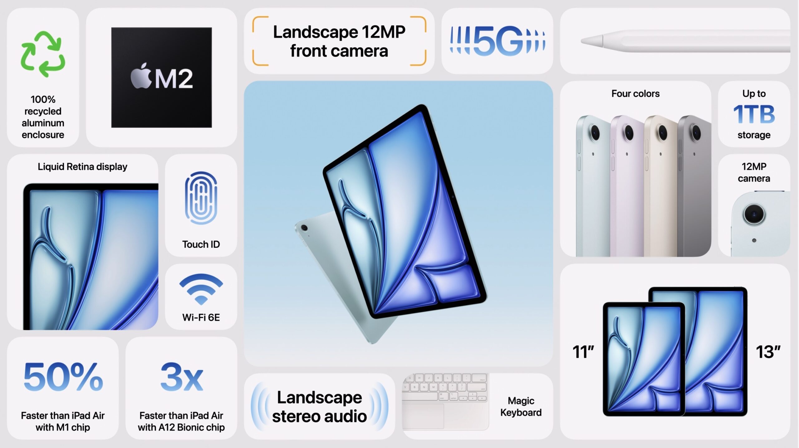 Apple uppdaterar iPad Air med ny skärmstorlek och M2-chip 1 NyiPadAir overview scaled 1