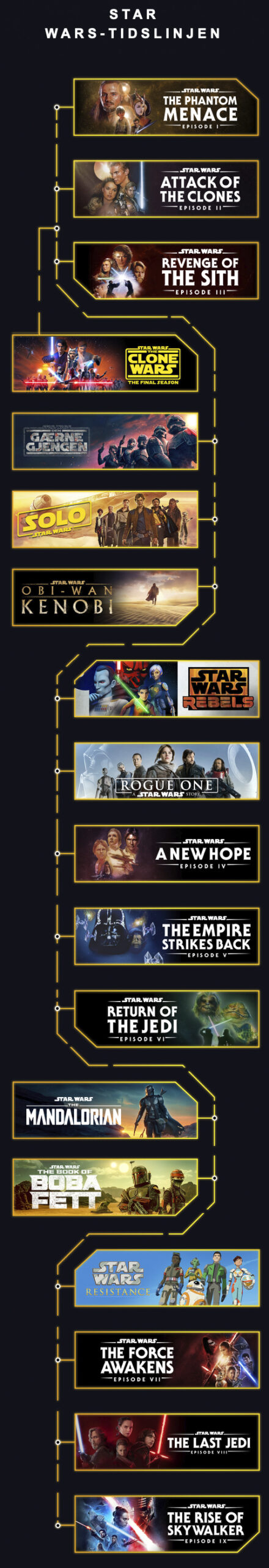 Star wars timeline Star wars timeline