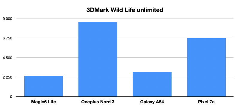 3dmark
