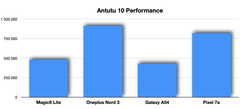 antutu