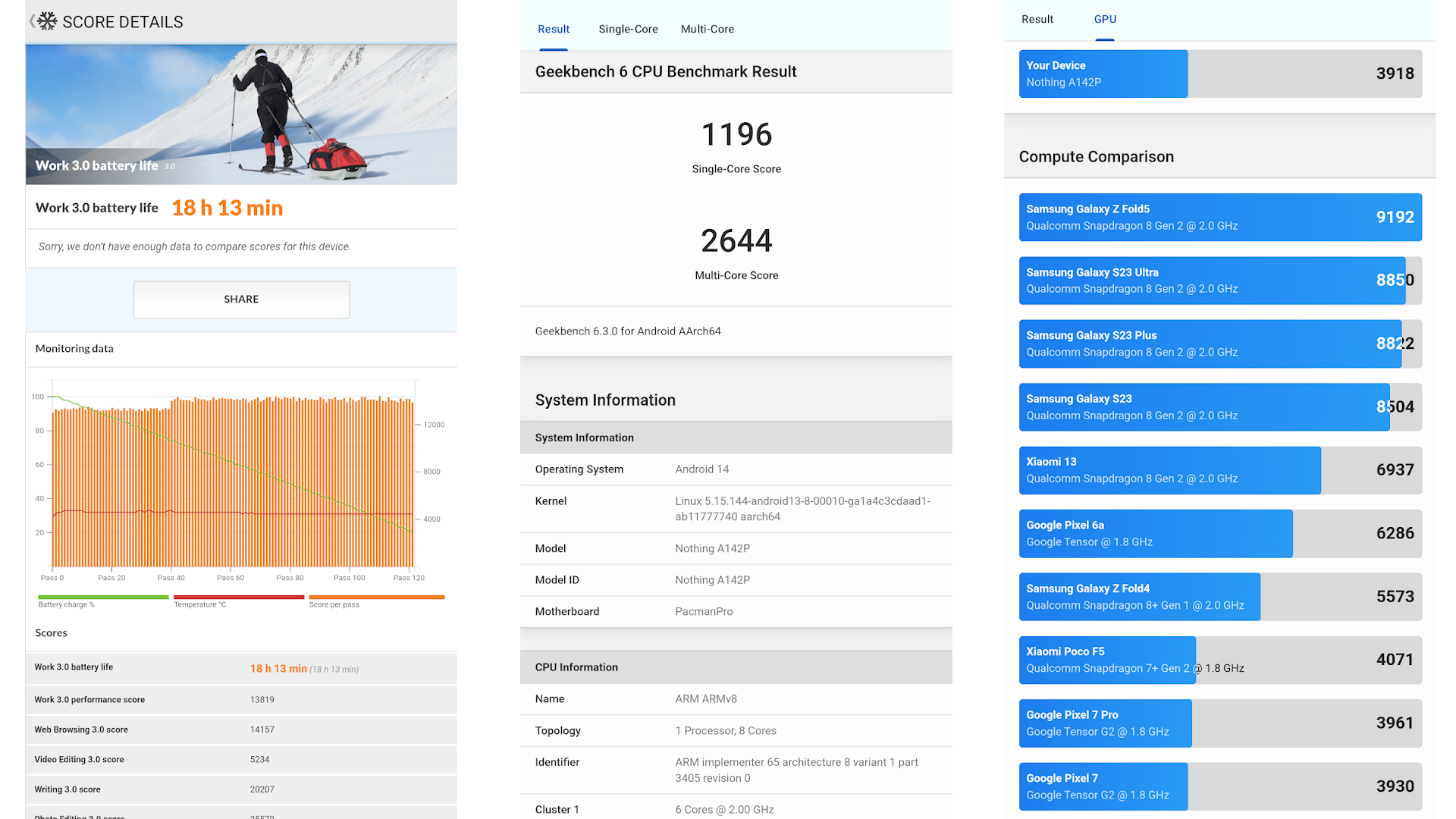 Nothing 2A benchmark