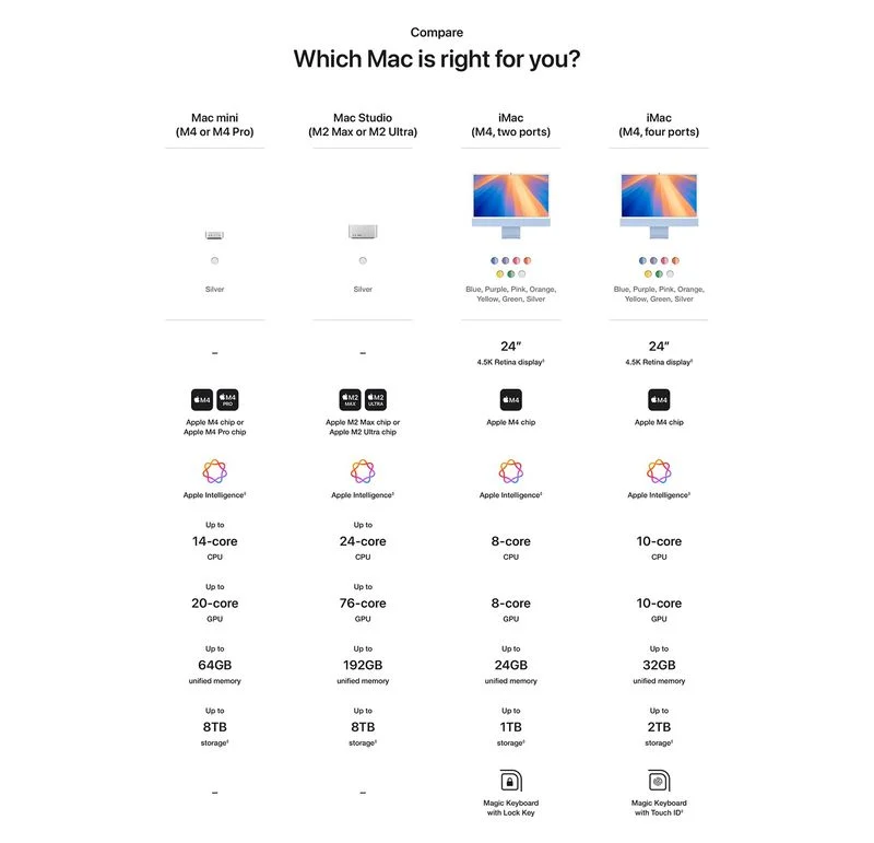 Amazon har ved et uhell offentliggjort spesifikasjonene til Mac Mini M4 1 Amazon har ved et uhell offentliggjort spesifikasjonene til Mac Mini M4 1