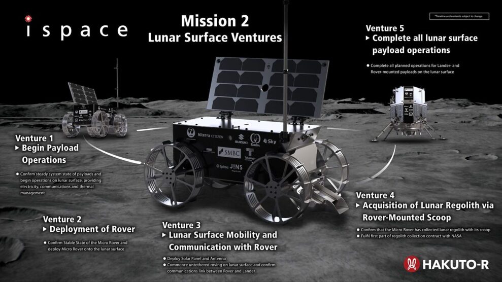 Den første europeiske månebilen lander nå 3 Den første europeiske månebilen lander nå 3