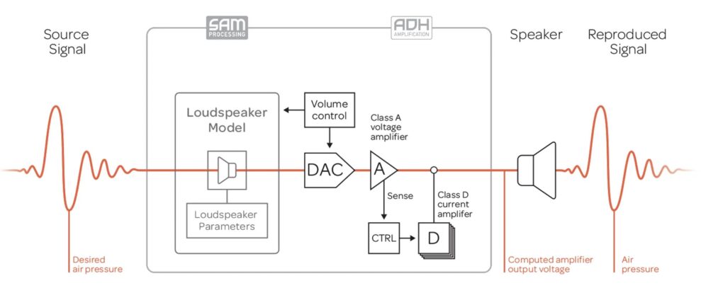 schema sam desk