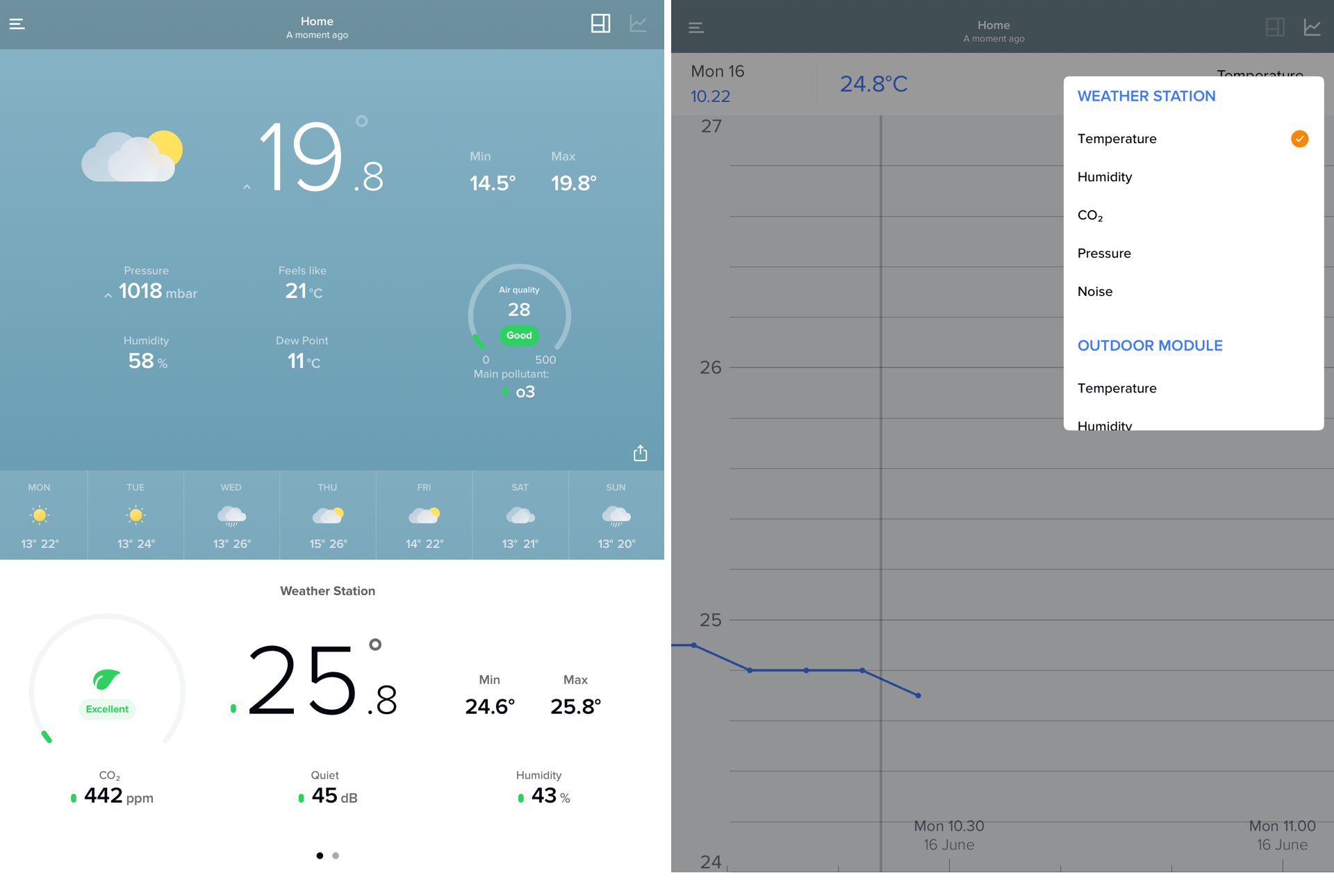 Netatmo Weather Station Original 2nd generation 3 Netamo ipad