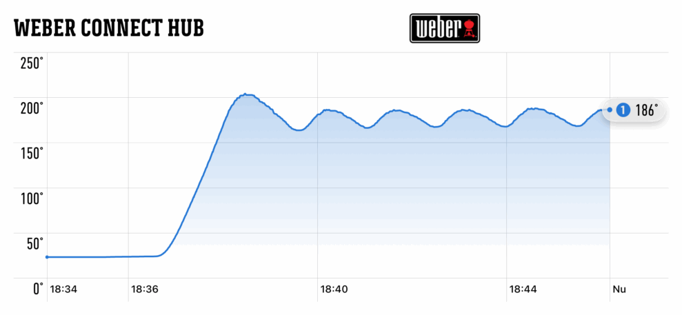 ninja crispi temperature