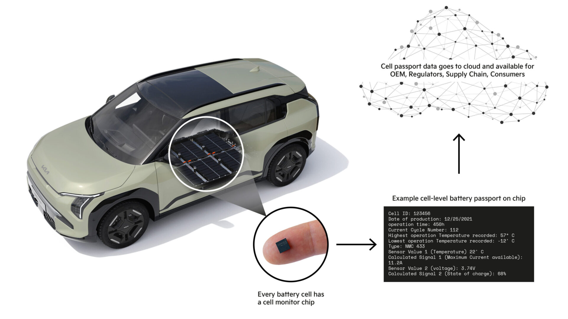 Kia rapporterar batteriets hälsa på cellnivå
