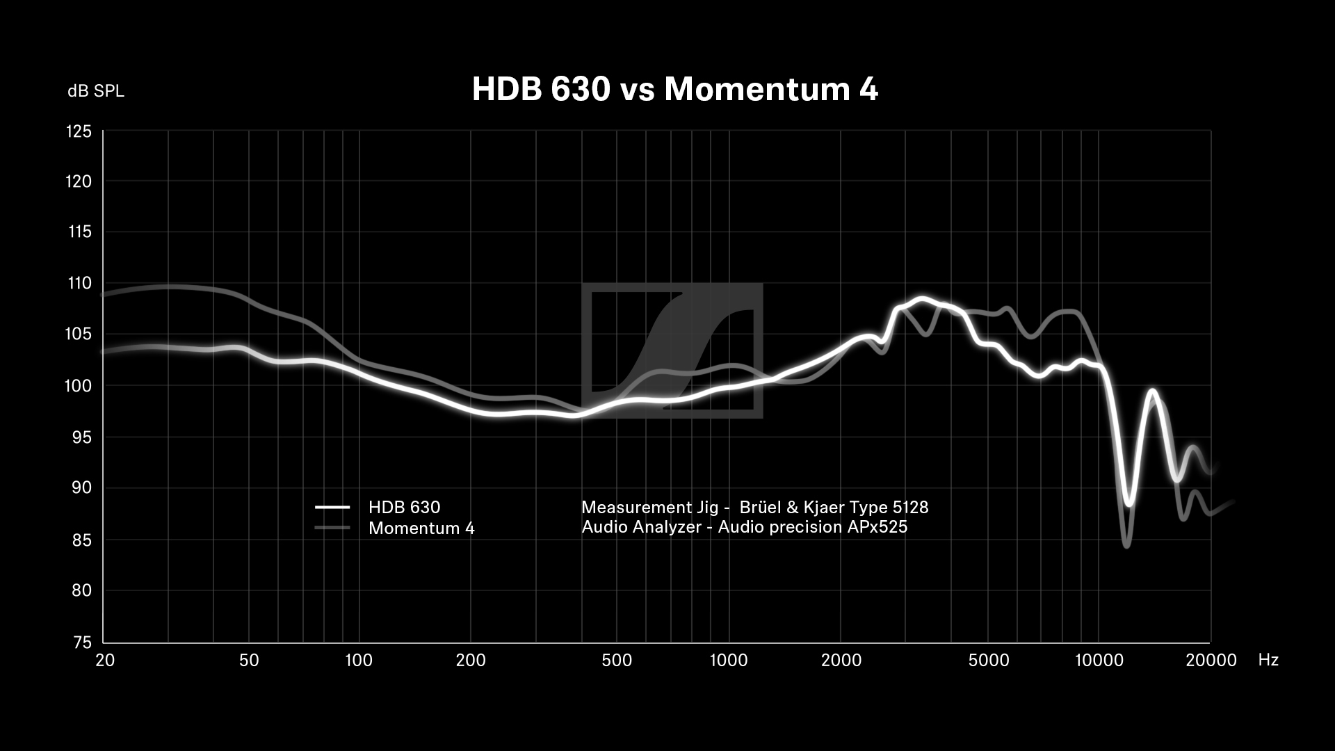 sennheiser hdb_630_vs_momentum_4_frequency_curve