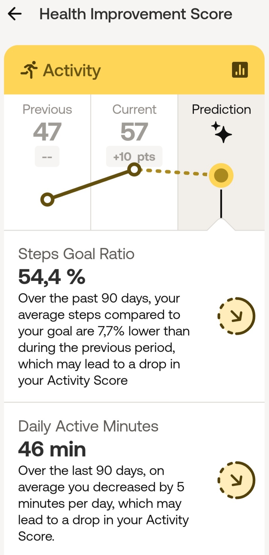 Withings ScanWatch 2 Aktivitet Withings ScanWatch 2 Aktivitet