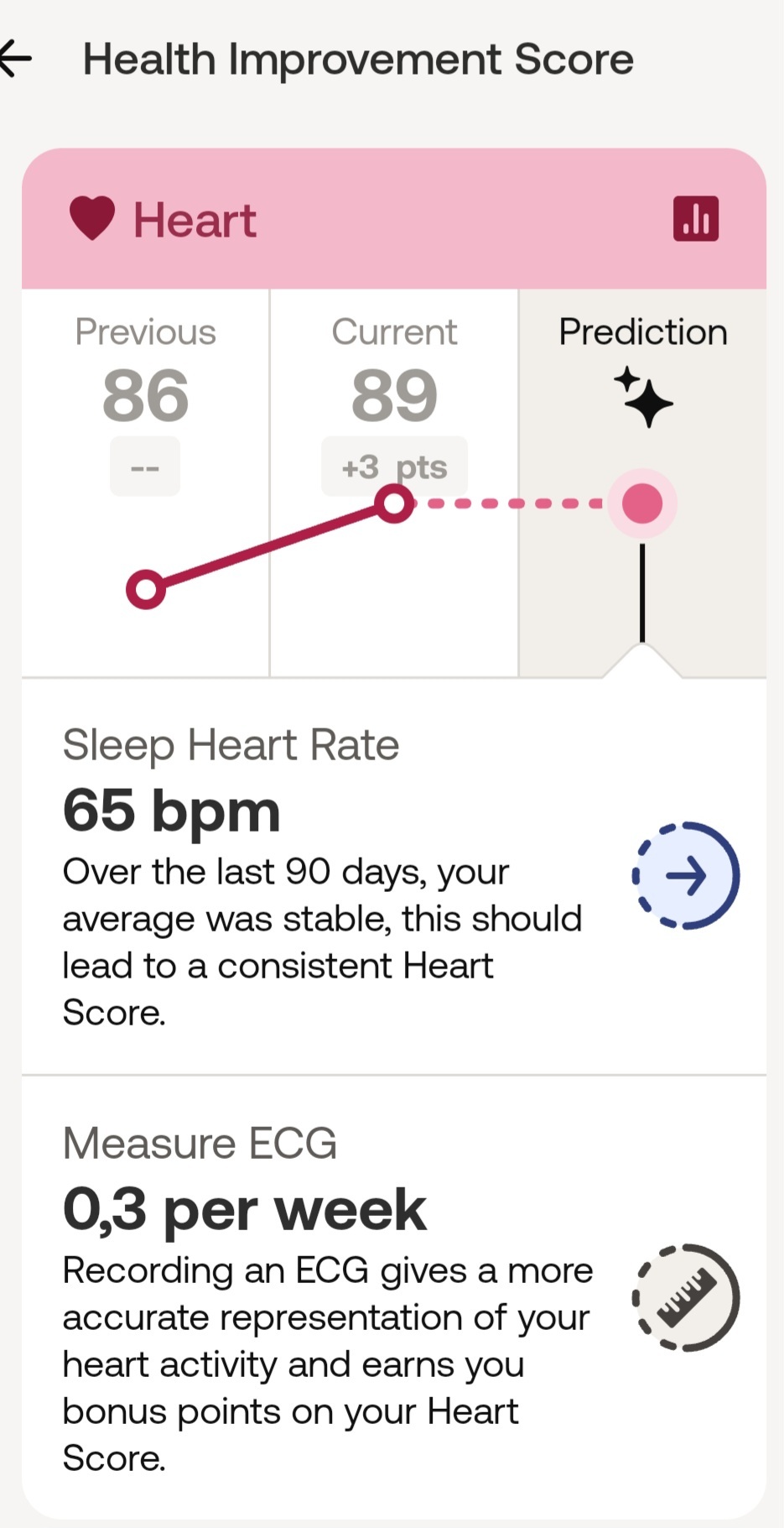 Withings ScanWatch 2 Hjärta Withings ScanWatch 2 Hjärta