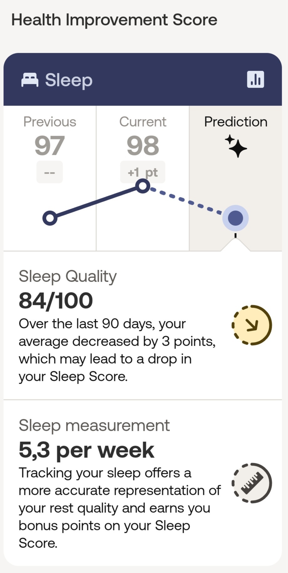 Withings ScanWatch 2 Sömn Withings ScanWatch 2 Sömn
