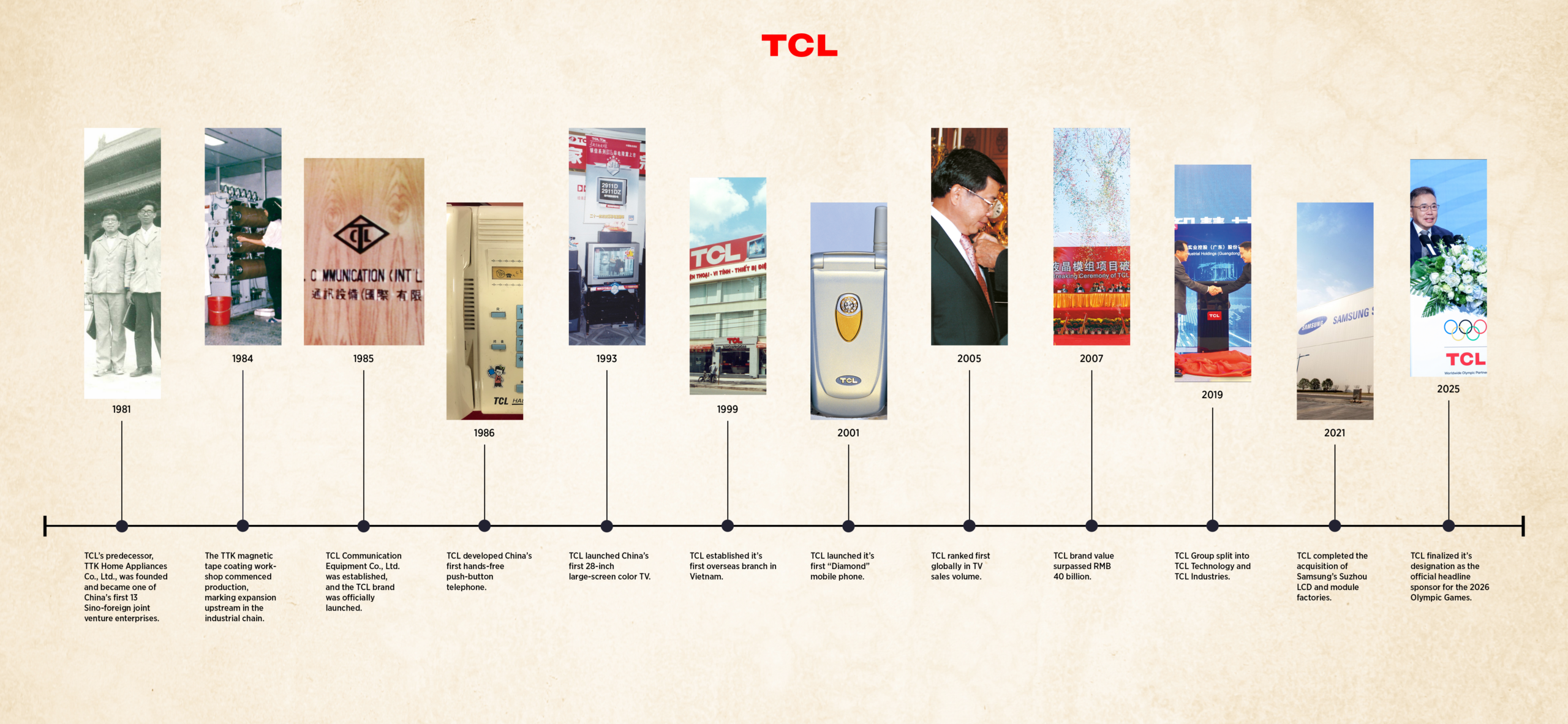 TCL 5 timeline TCL History scaled