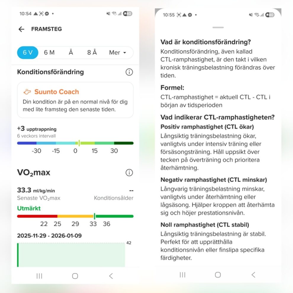 Suunto Konditionsnivå 2