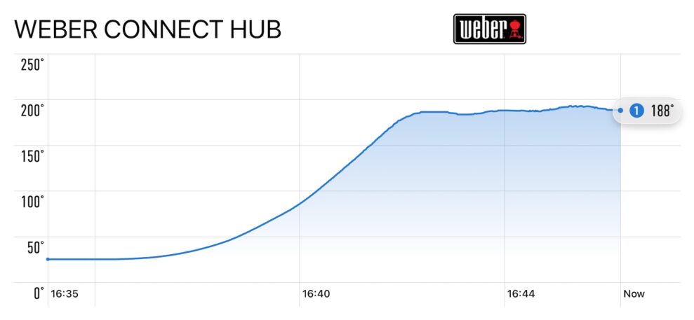 typhur dome 2 temperature