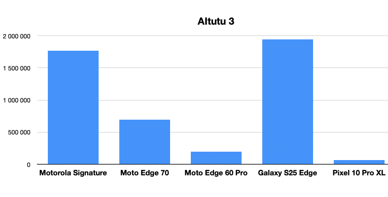 Motorola Signature aitutu Motorola Signature aitutu