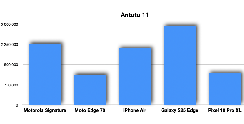 Motorola Signature antutu Motorola Signature antutu