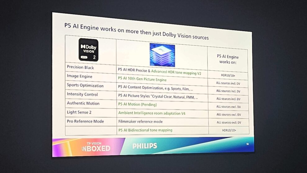 Philips-OLED951-OLED911-2026-20-1-scaled