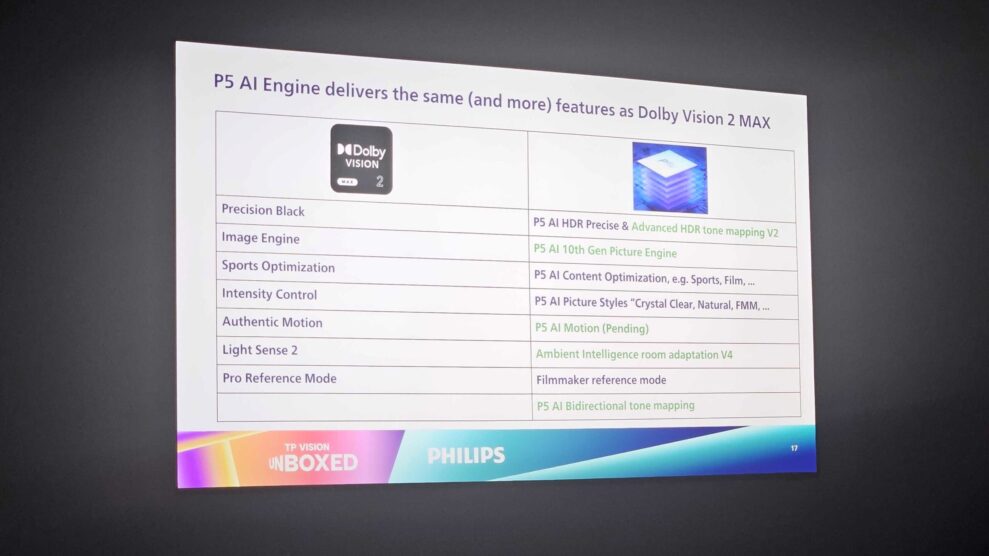 Philips-OLED951-OLED911-2026-22-1-scaled